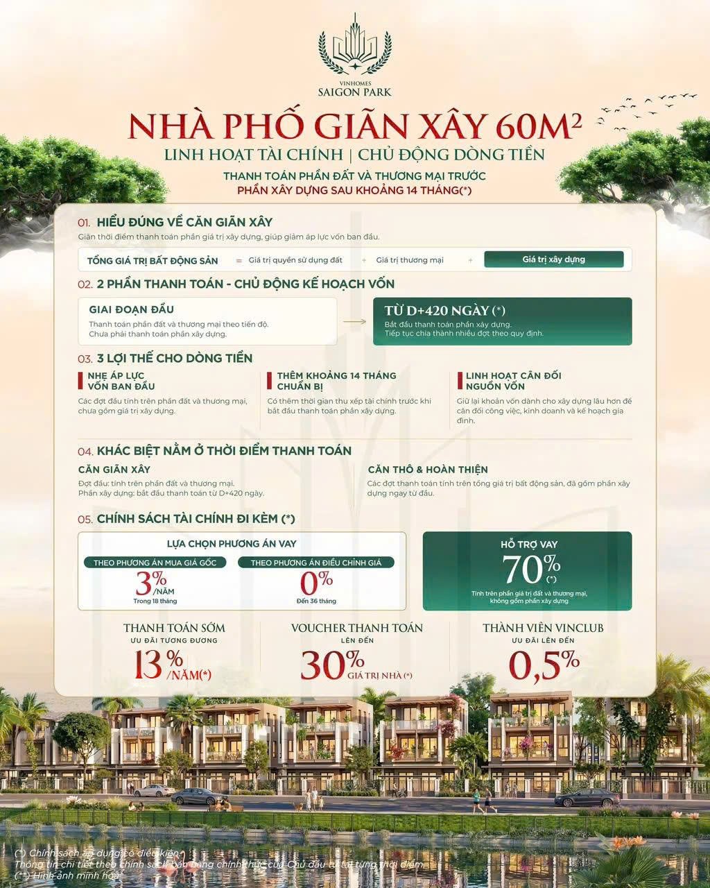 Chính sách bán hàng nhà phố giãn xây 60 m², tháng 10/2026